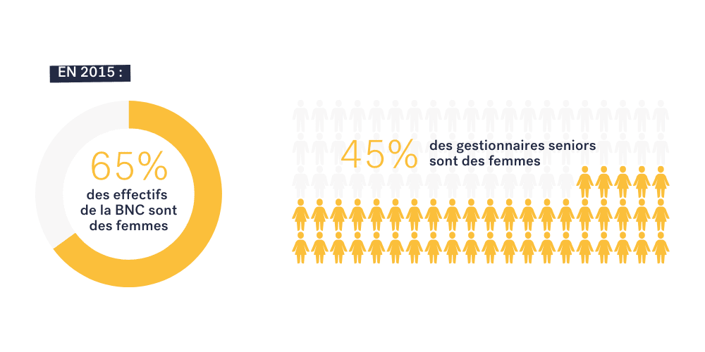 Situation initiale de 2015